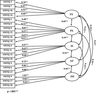 Mental preparation in runners: gender differences, competition levels, and psychological training effects on performance